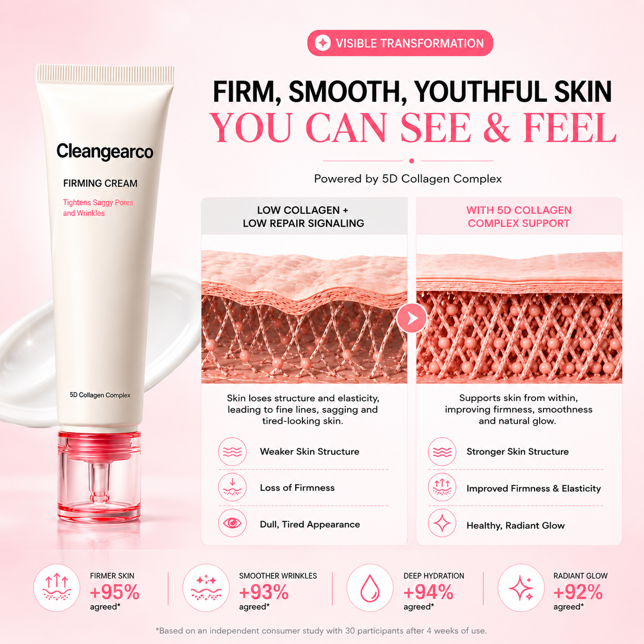 🔥LAST DAY 60% OFF Cleangearco Wrinkle Repair Firming Cream with 5D Collagen Complex